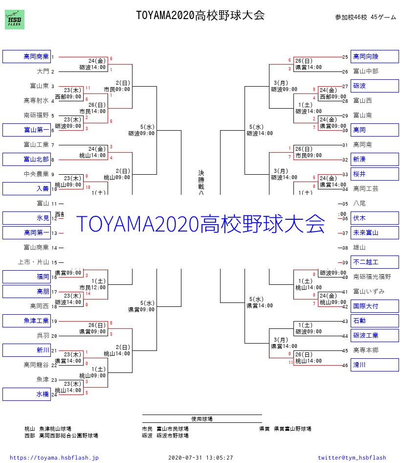 トーナメント表